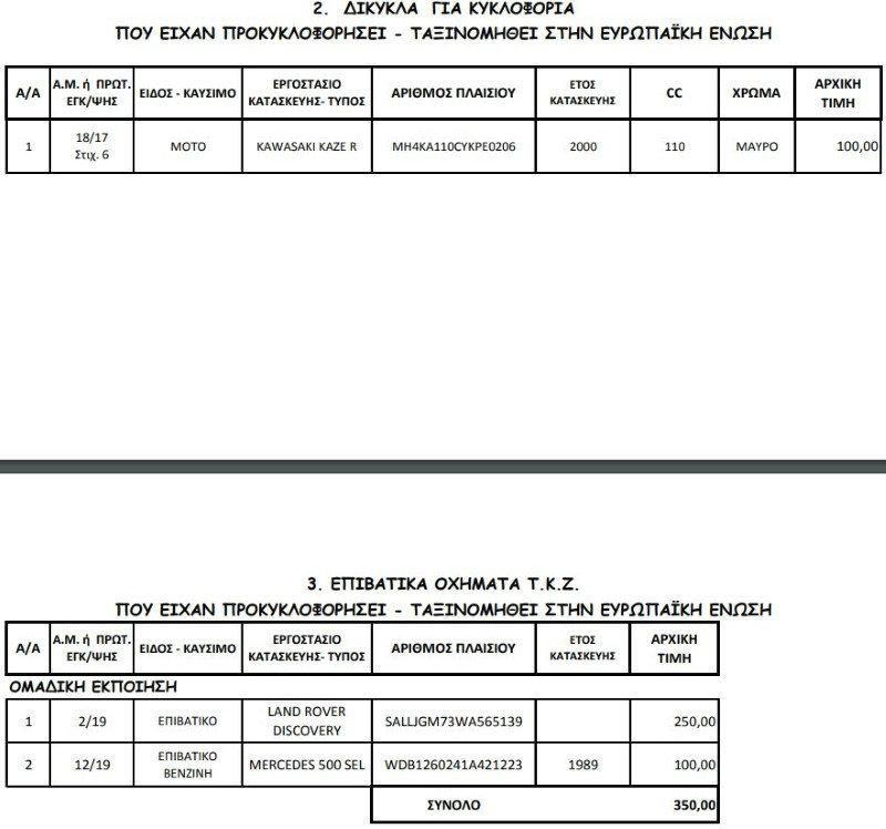 ΑΑΔΕ: Στο «σφυρί» αυτοκίνητα από 150 ευρώ