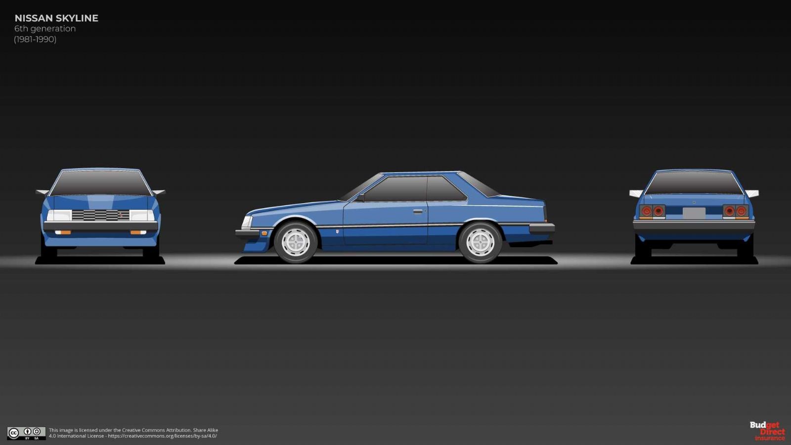 Οι 13 γενιές του Nissan Skyline και ο «Godzilla»  