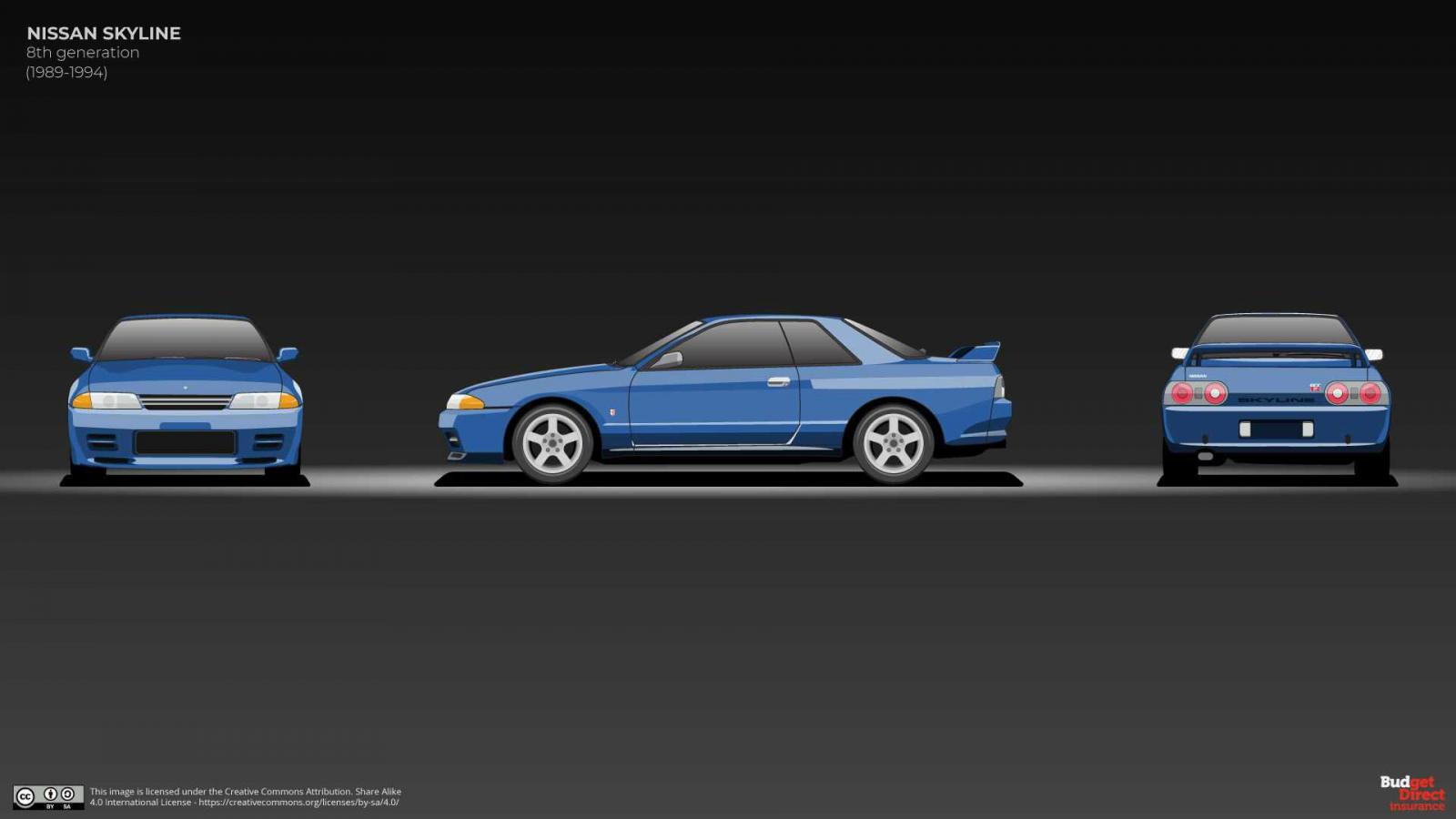 Οι 13 γενιές του Nissan Skyline και ο «Godzilla»  