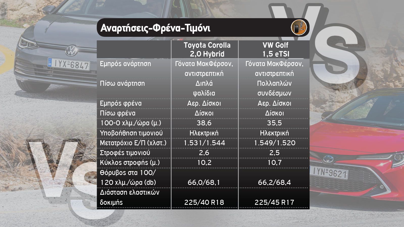 Toyota Corolla Vs VW Golf
