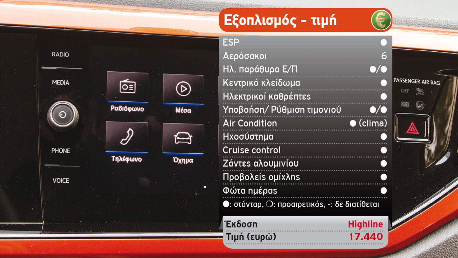 Δοκιμή: VW Polo με 115 PS
