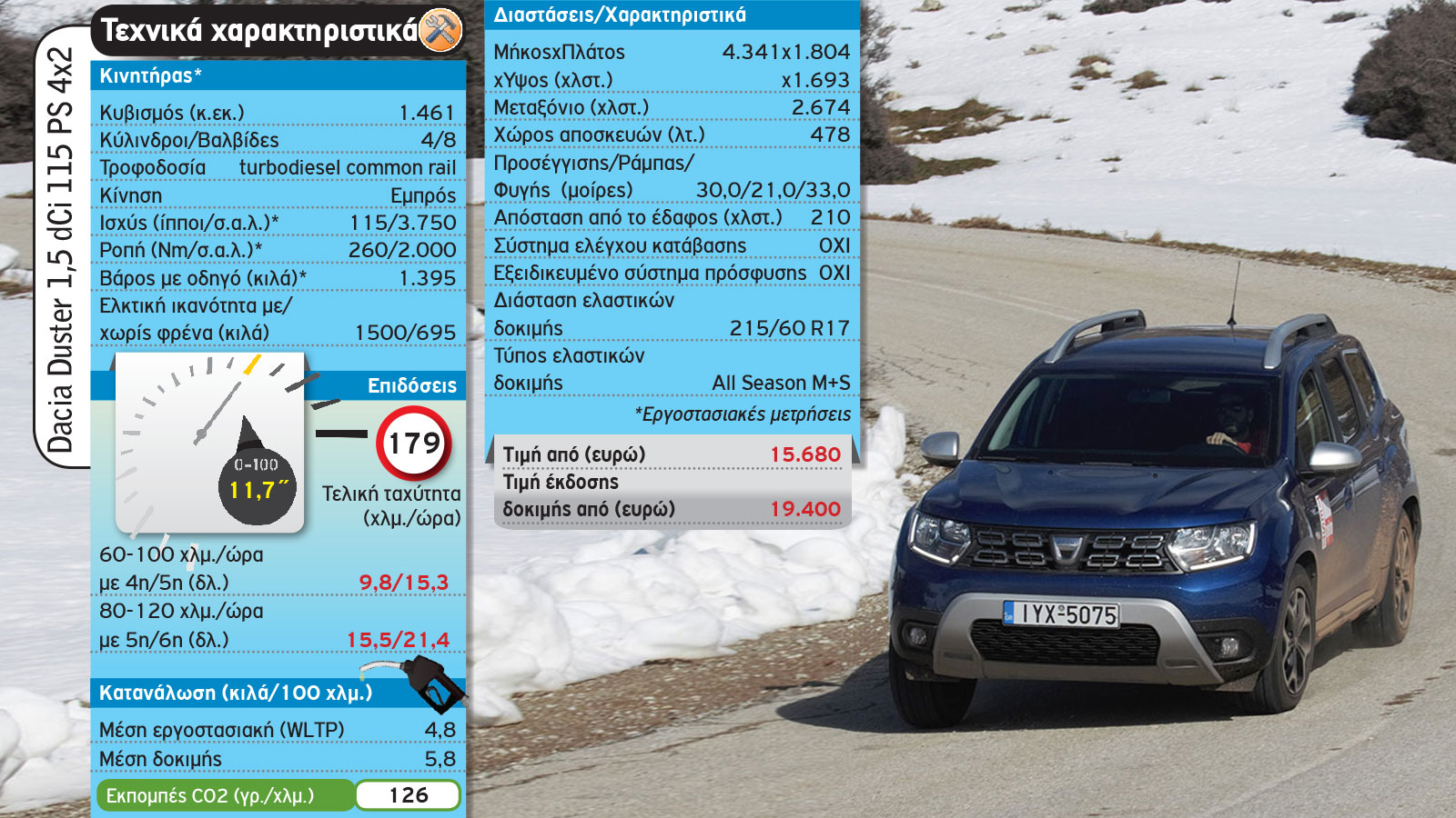 Mega Test: Με 10 οικογενειακά SUV σε χιόνια, λάσπη & πάγο