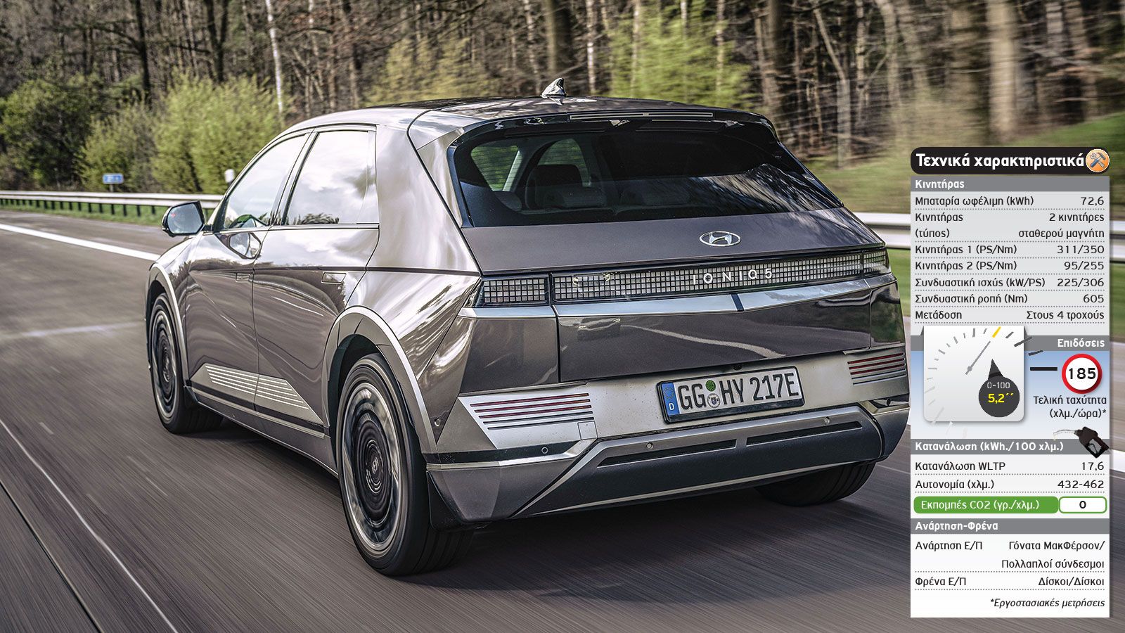 Οδηγούμε: Νέο Hyundai Ioniq 5