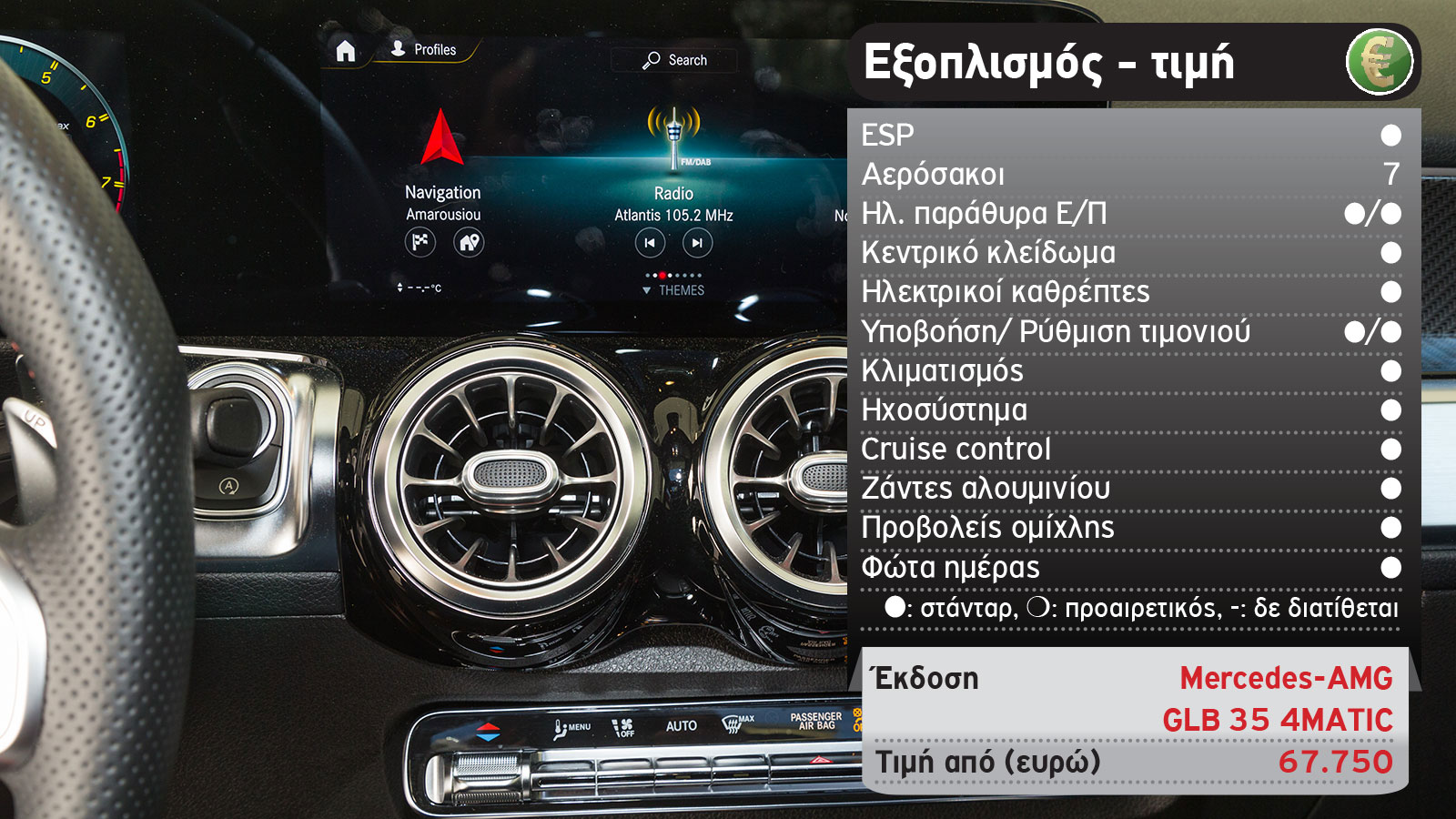 Δοκιμή: Mercedes-AMG GLB 35 με 306 PS
