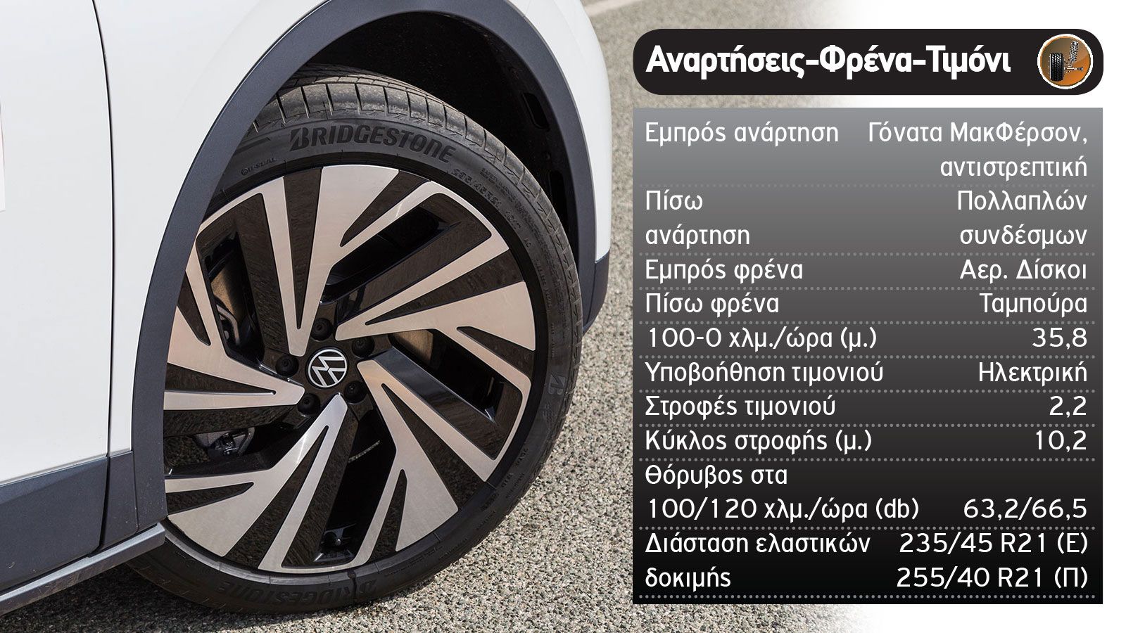 Δοκιμή: Νέο Volkswagen ID.4