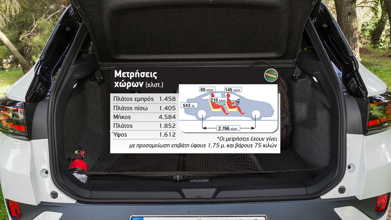 Δοκιμή: Νέο Volkswagen ID.4
