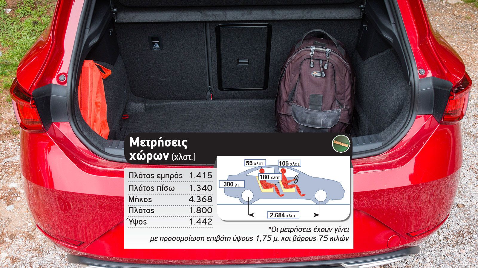Δοκιμή: Νέο SEAT Leon FR 