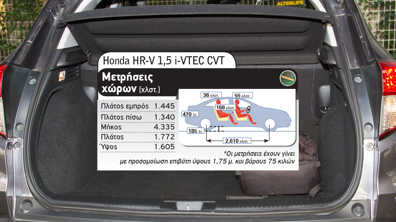 Honda Jazz Crosstar Hybrid Vs Honda HR-V
