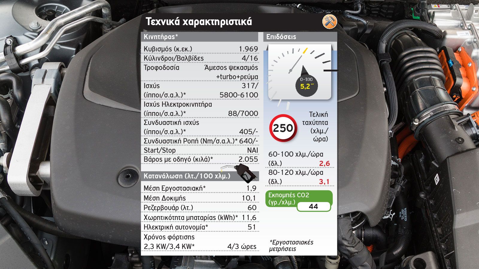 Δοκιμή: Volvo S60 Plug-in hybrid με 405 PS