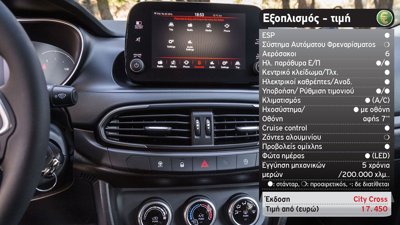 Δοκιμή: Νέο Fiat Tipo Cross με 100 άλογα