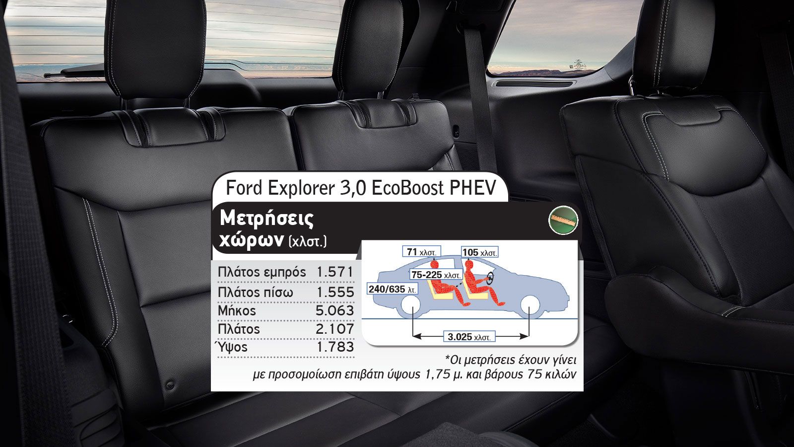 Μάχη «Τιτάνων»: Audi Q7 Vs Ford Explorer
