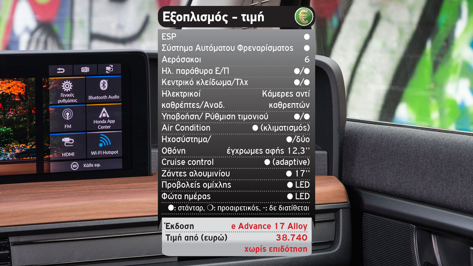Δοκιμή: Νέο Honda e με 154 PS
