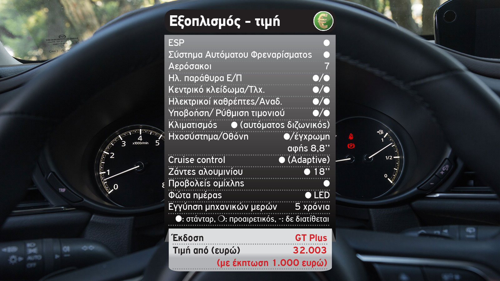 Δοκιμή: Mazda CX-30 με 186 ίππους