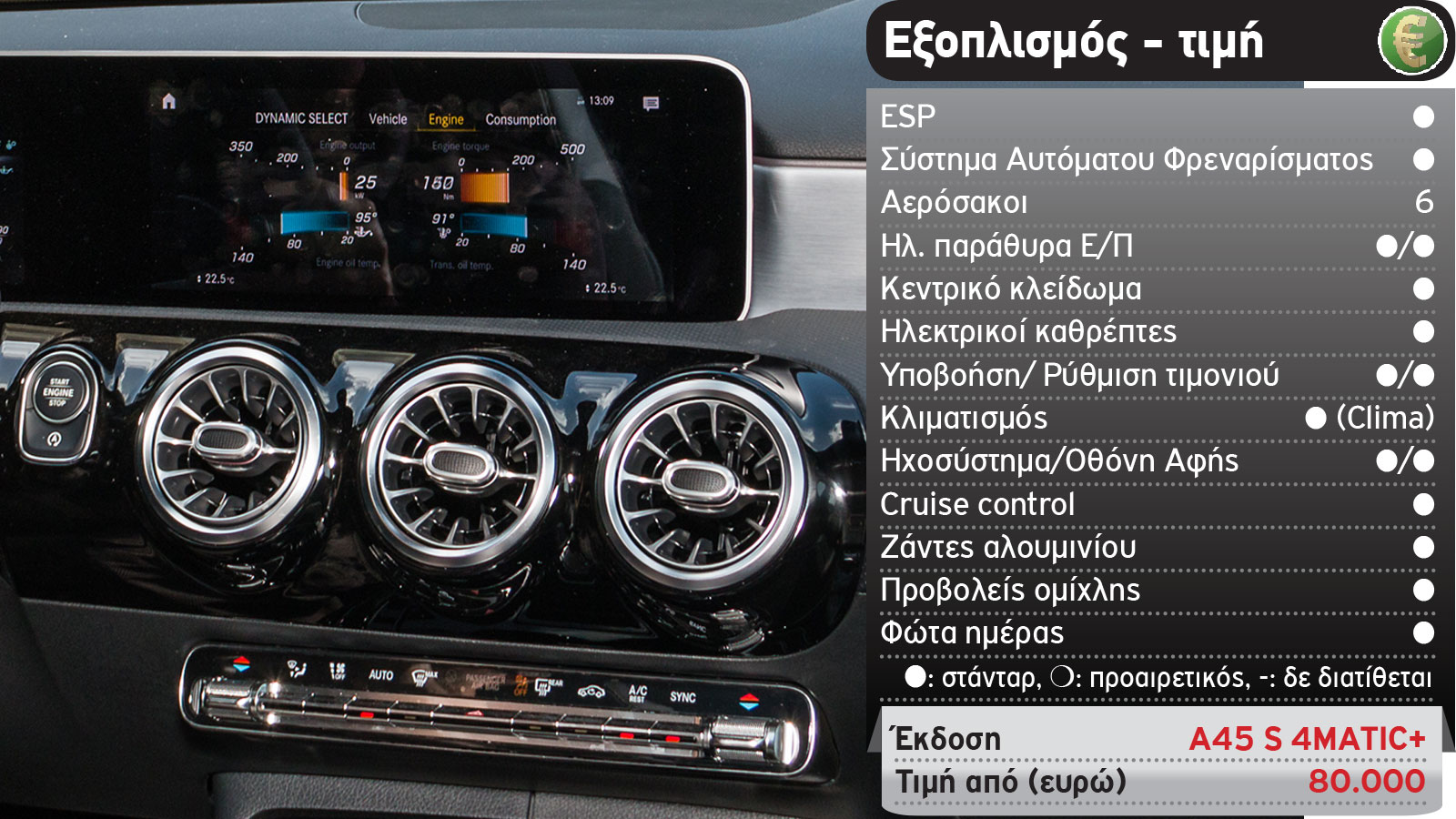 Mercedes-AMG A 45 S: Μικρομεσαίο supercar 421 PS