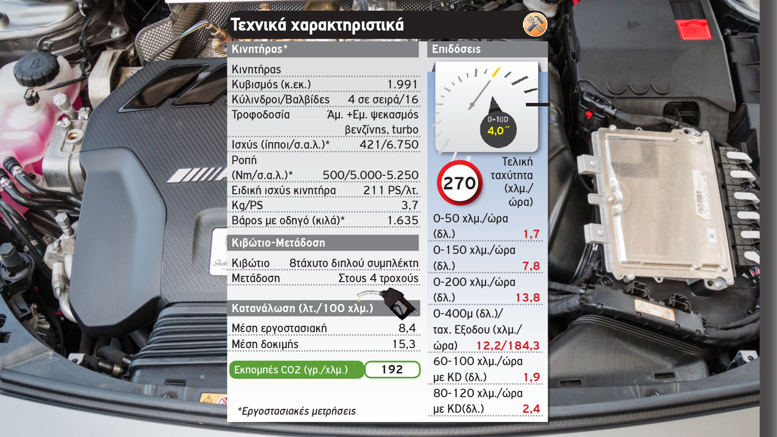 Mercedes-AMG A 45 S: Μικρομεσαίο supercar 421 PS