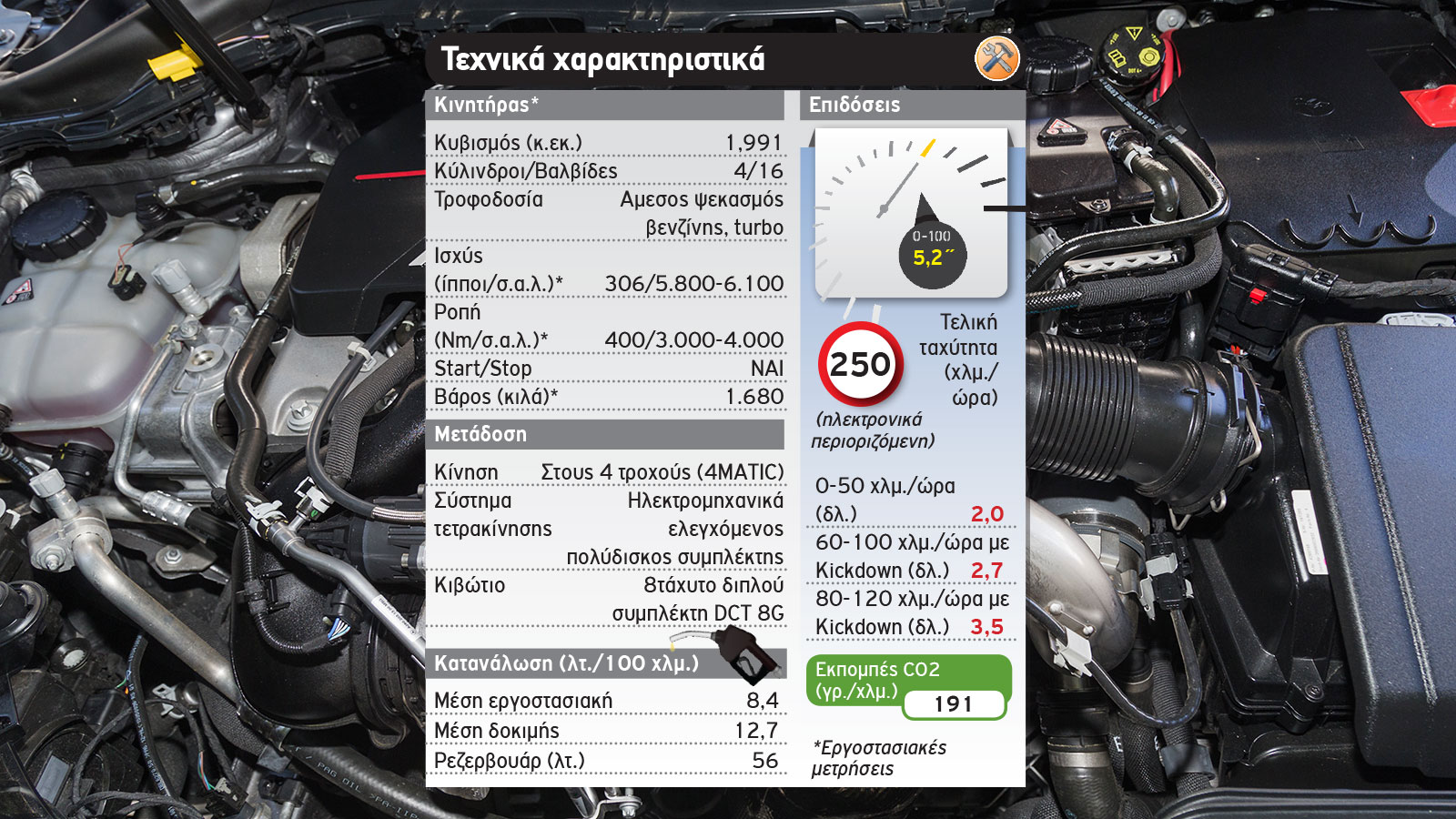 Δοκιμή: Mercedes-AMG GLA 35