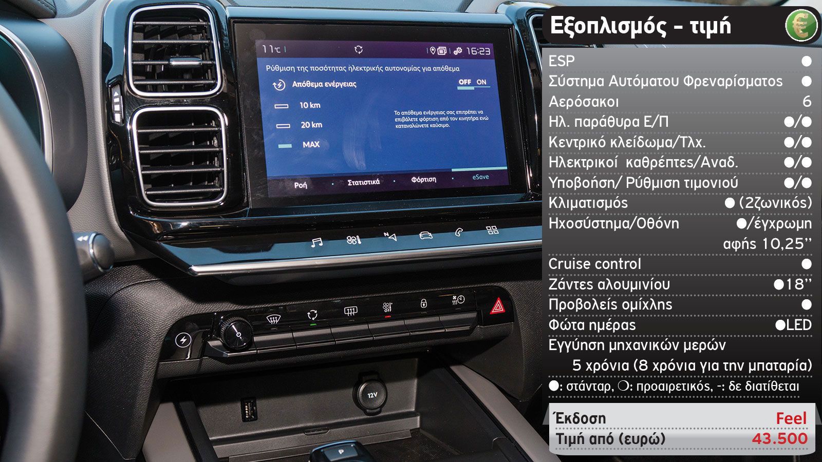 Δοκιμή: Citroen C5 Aircross Plug-in Hybrid