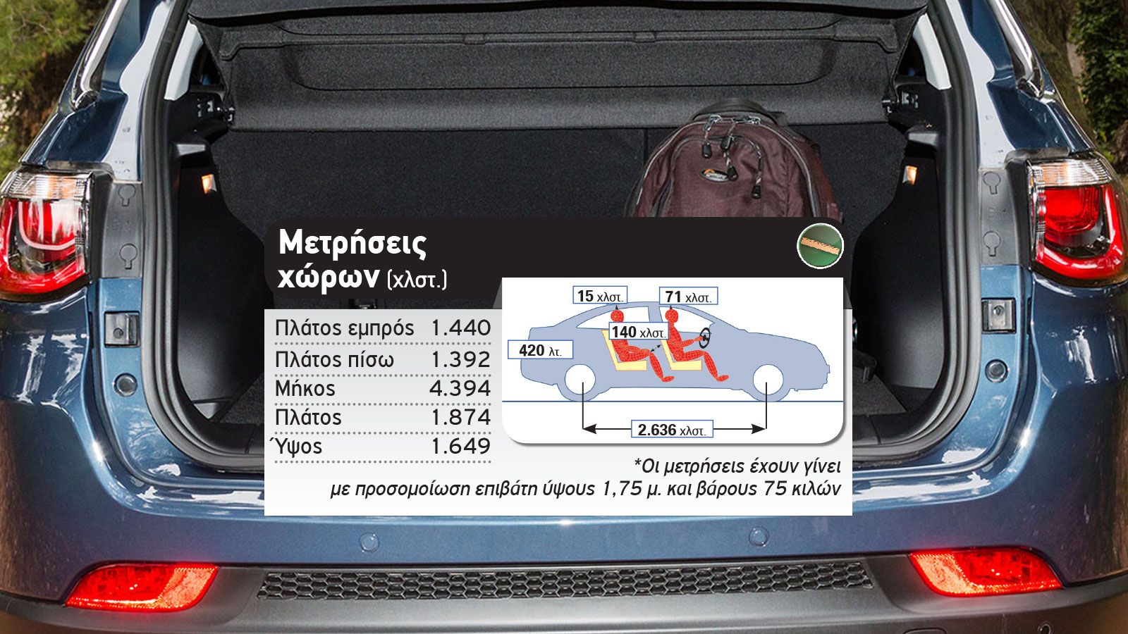 Δοκιμή: Νέο Jeep Compass 4xe με 190 PS