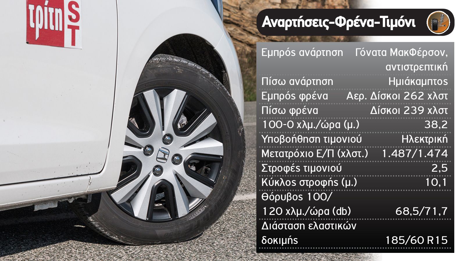 Δοκιμή: Το υβριδικό Jazz καίει μόλις 5,1 λίτρα!
