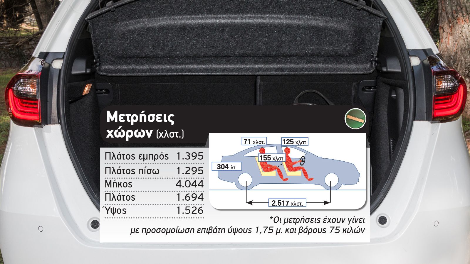 Δοκιμή: Το υβριδικό Jazz καίει μόλις 5,1 λίτρα!