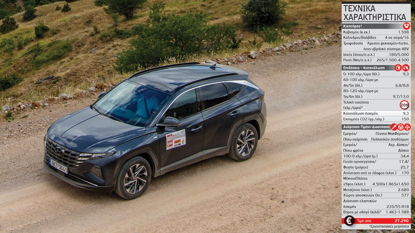 Mega Test: «Οργώσαμε» τις ειδικές του Acropolis με 8 δικίνητα SUV