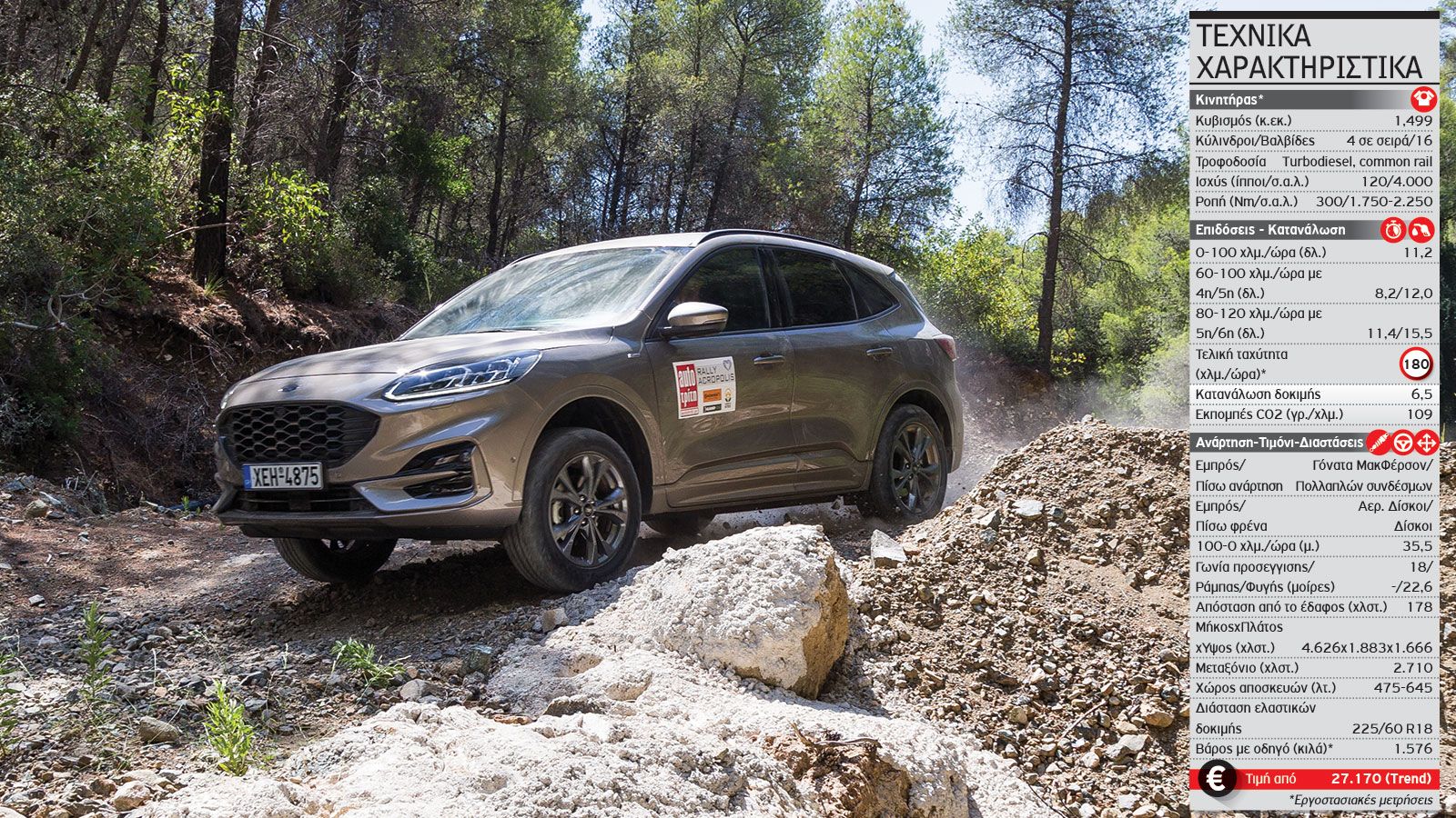 Mega Test: «Οργώσαμε» τις ειδικές του Acropolis με 8 δικίνητα SUV