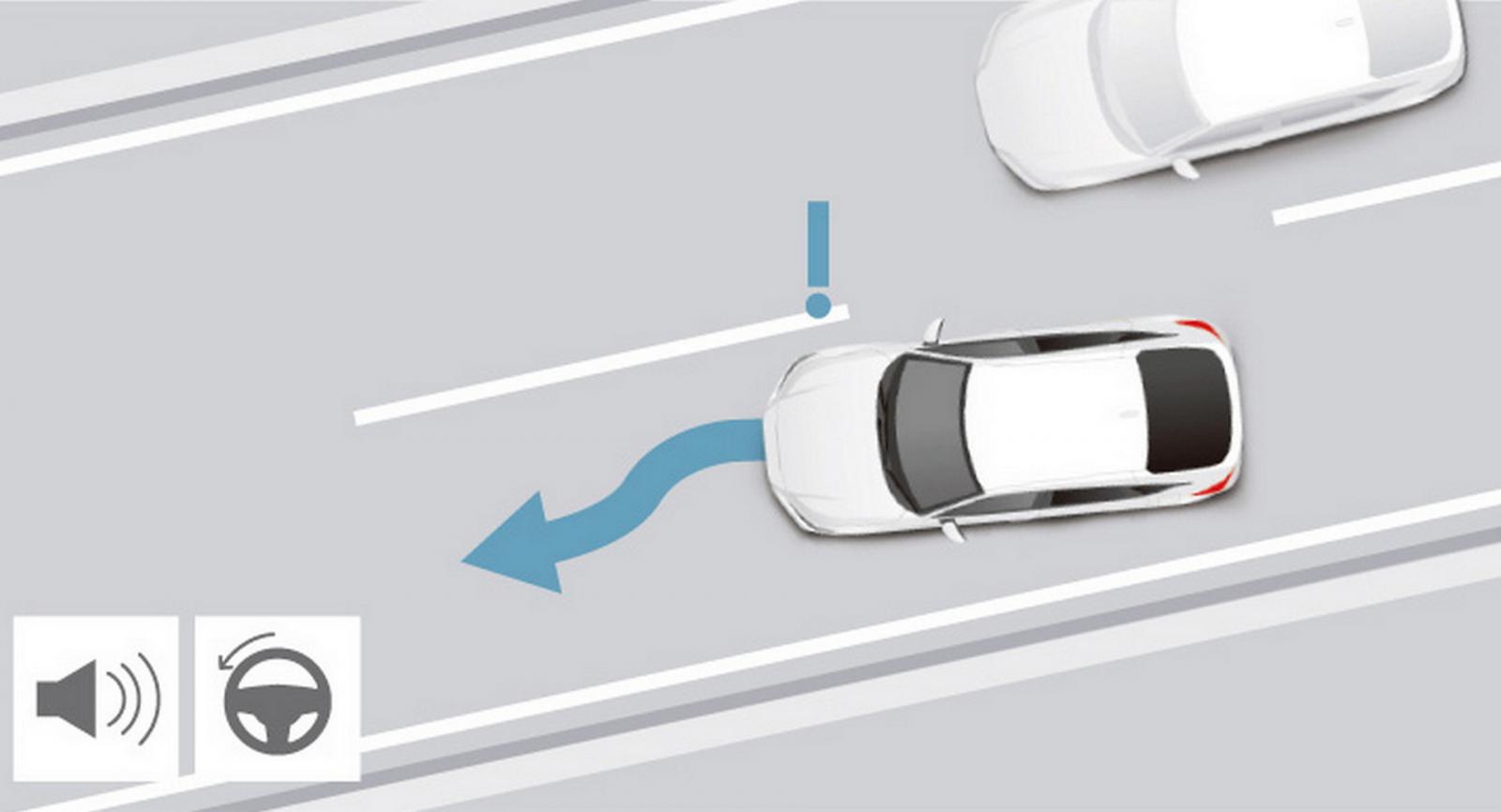 Το Sensing 360 κάνει τα Honda ασφαλέστερα και πιο έξυπνα  