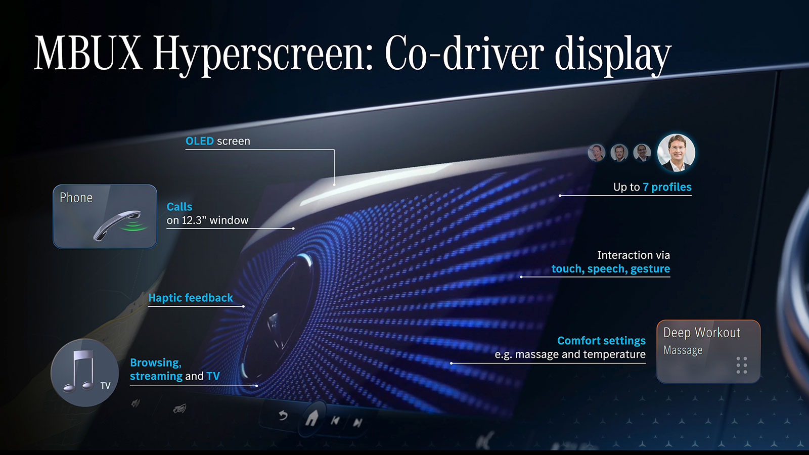 Mercedes Hyperscreen: Μια υπερ-οθόνη σε όλο το ταμπλό!