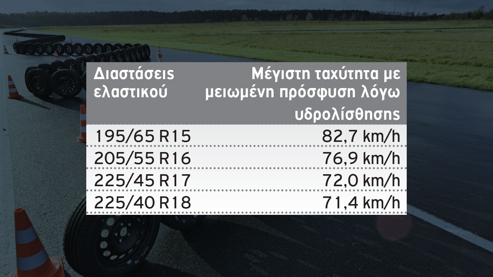 Τα στενά ελαστικά έχουν πλεονέκτημα κατά τη δοκιμασία της υδρολίσθησης καθώς «σχίζουν» πιο αποτελεσματικά το στρώμα νερού που υπάρχει στο οδόστρωμα.	