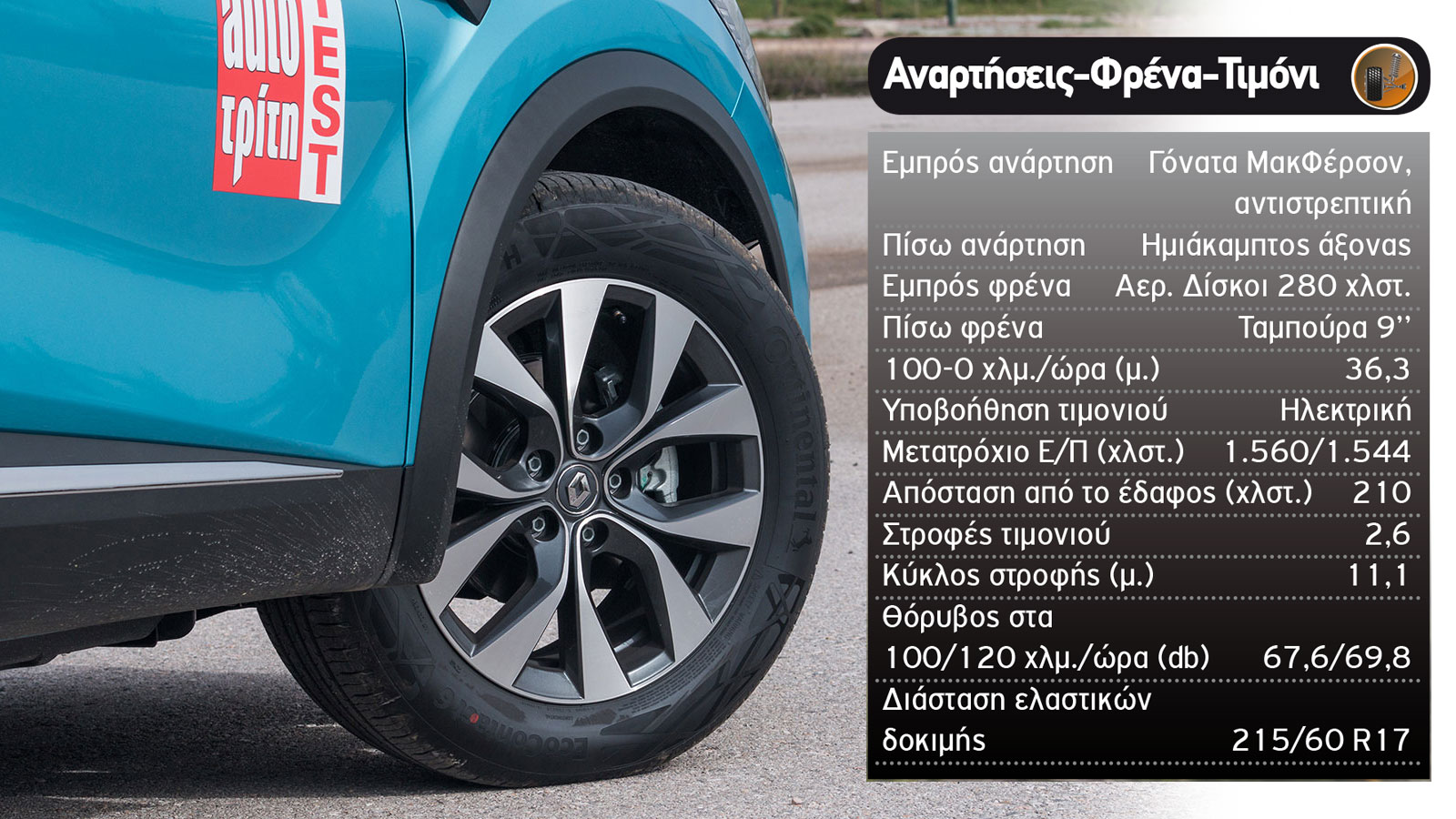 Δοκιμή: Renault Captur 