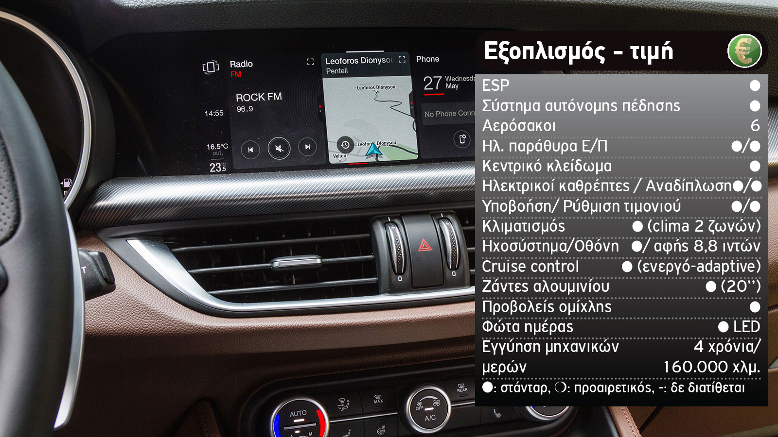 Alfa Romeo Stelvio Vs Audi Q5