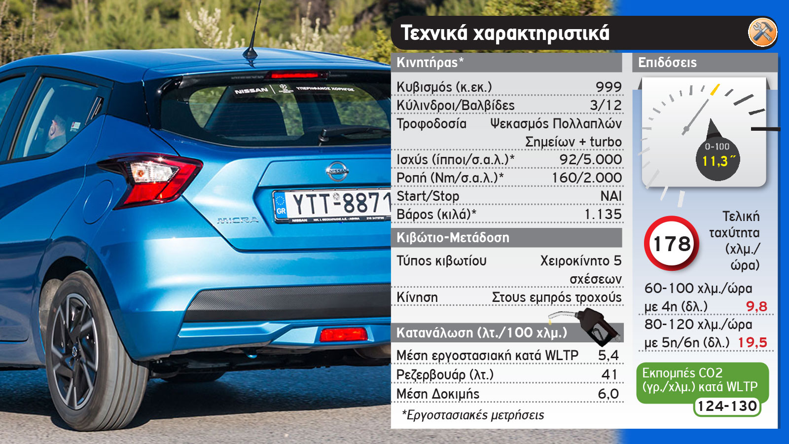 Δοκιμή: Ανανεωμένο Nissan Micra με 92 PS