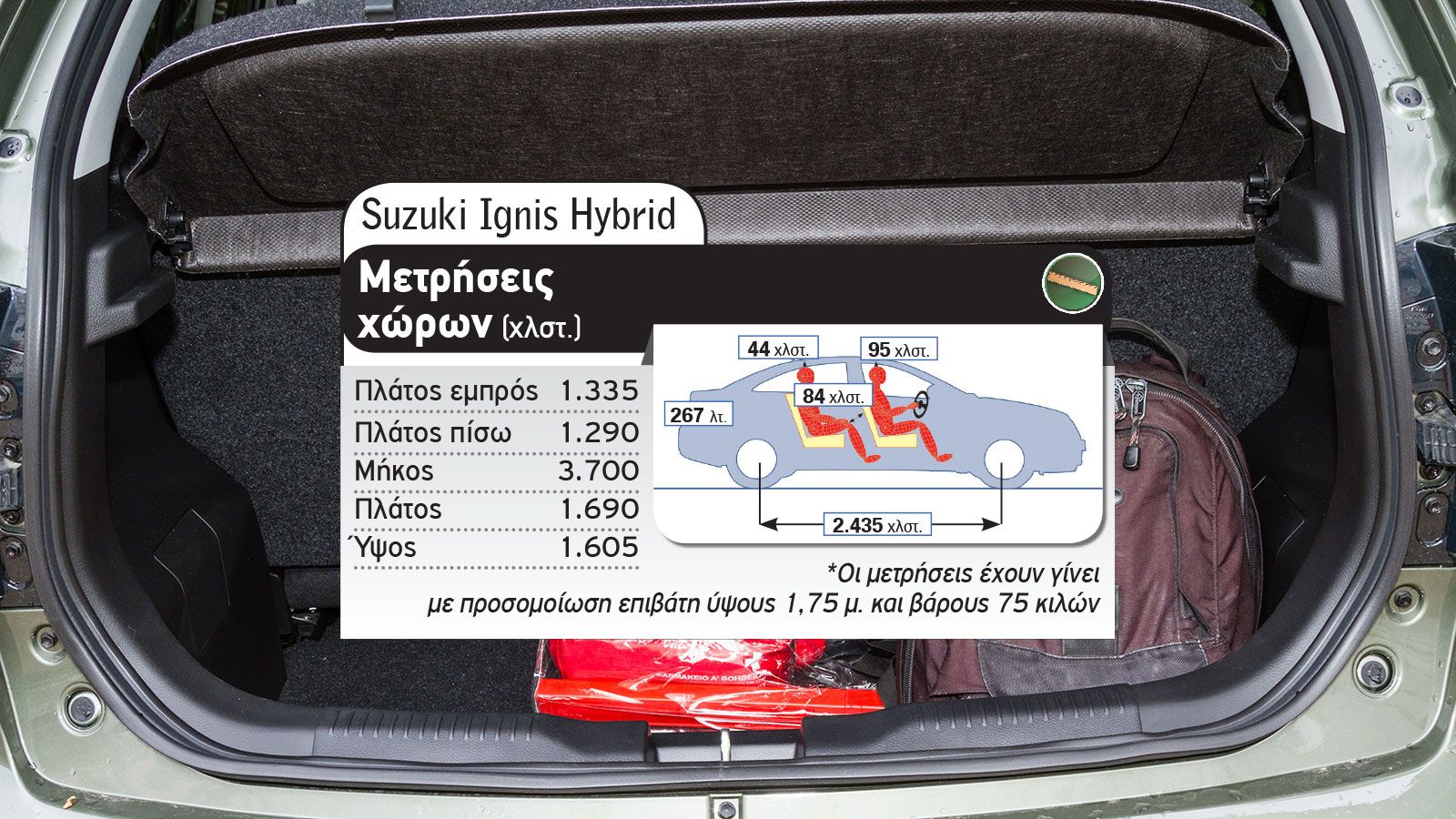 Fiat Panda CNG Vs Suzuki Ignis Hybrid