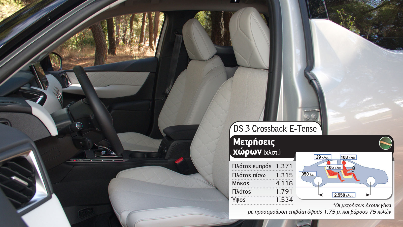 BMW i3 Vs DS 3 Crossback E-Tense 
