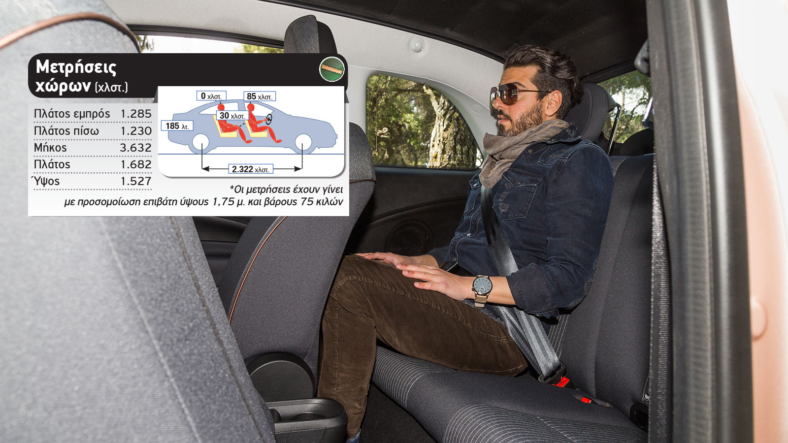 Δοκιμή: Fiat 500e Cabrio