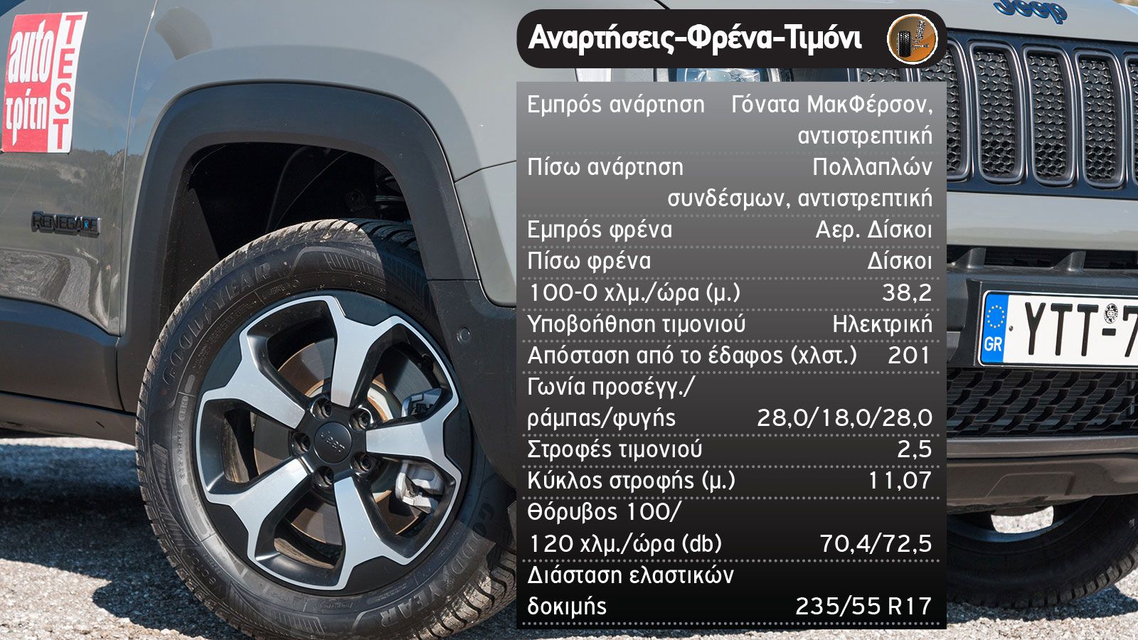 Δοκιμή: Jeep Renegade 4xe Trailhawk με 240 PS