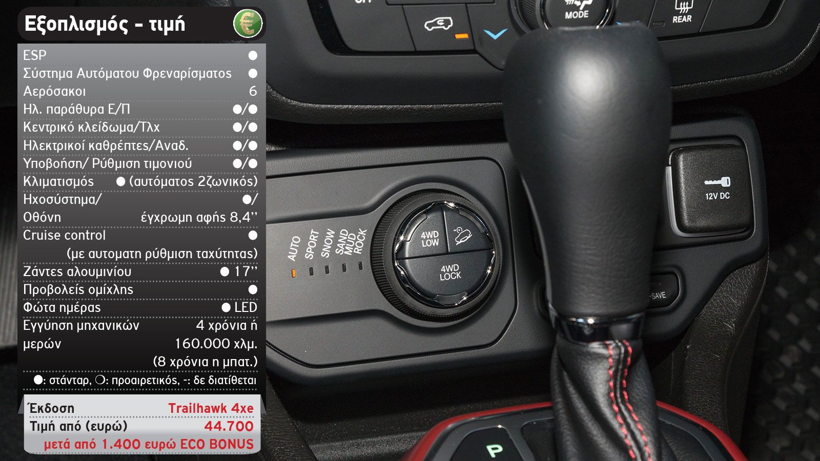 Δοκιμή: Jeep Renegade 4xe Trailhawk με 240 PS