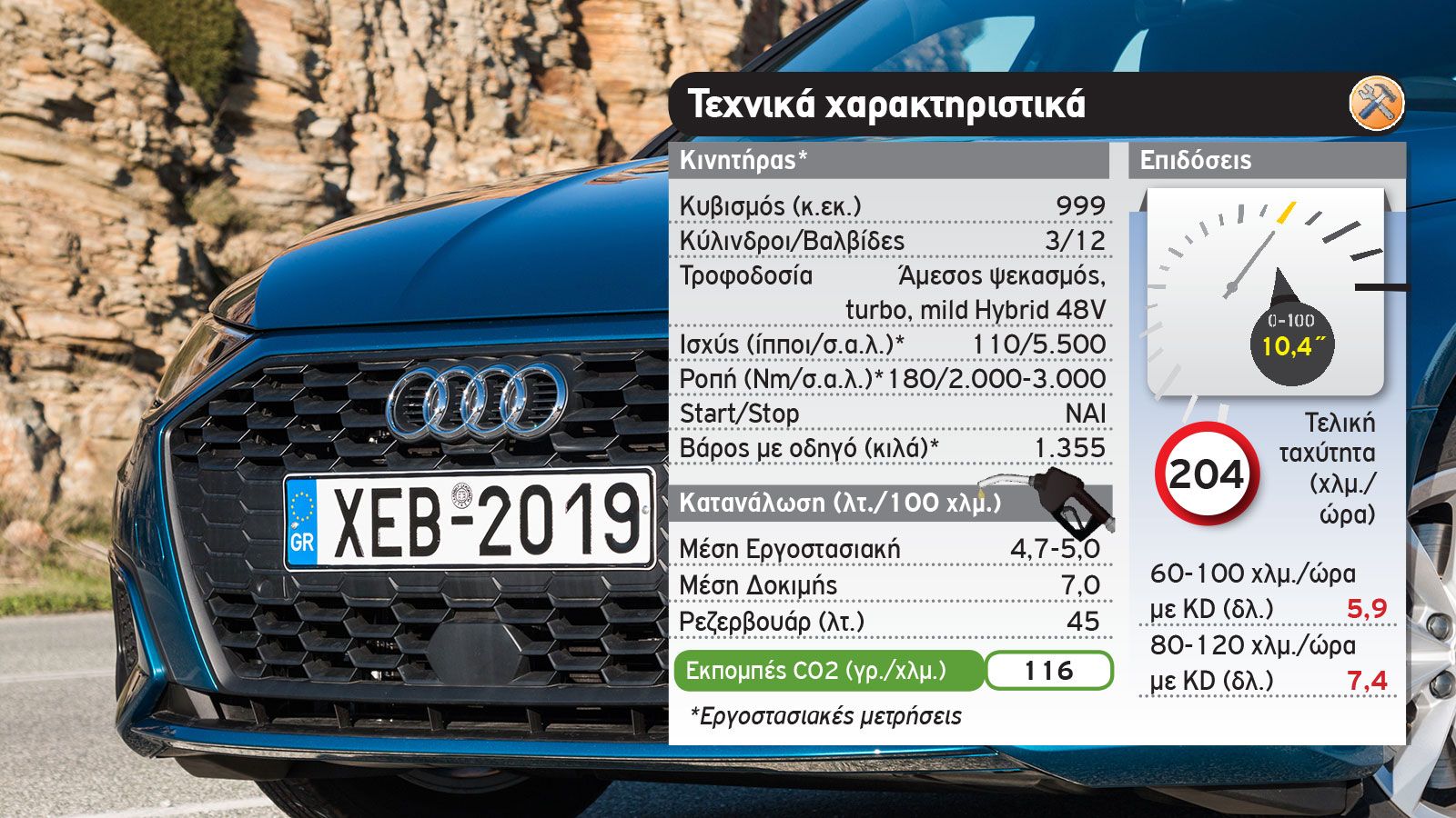 Δοκιμή: Audi A3 Sportback 30
