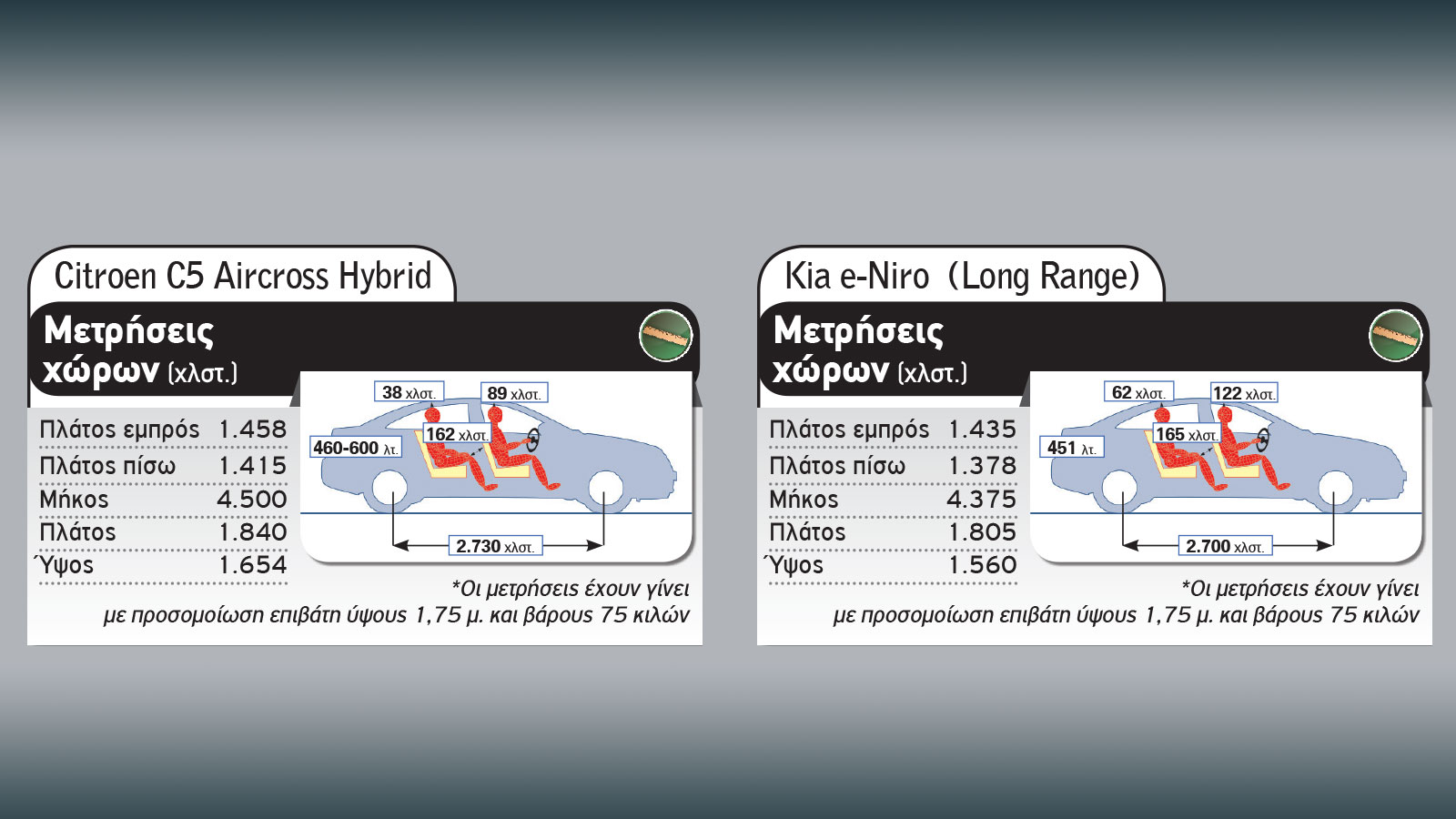 Citroen C5 Aircross Plug-In Vs Kia e-Niro