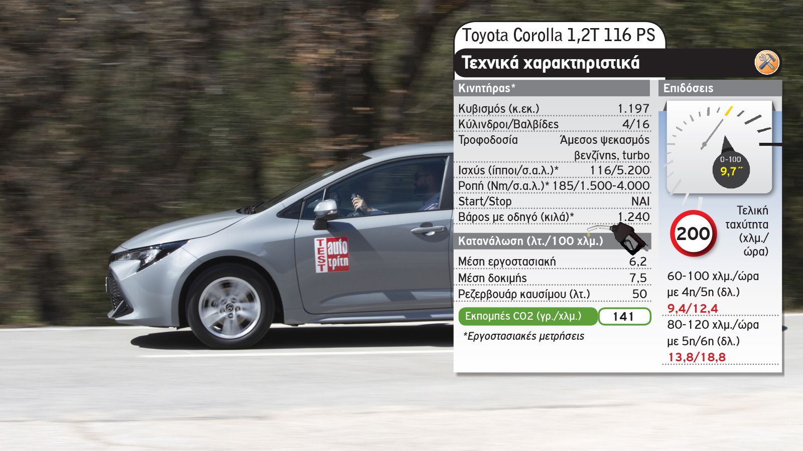Ίδια λεφτά & άλογα: Toyota Corolla ή Hyundai i30;