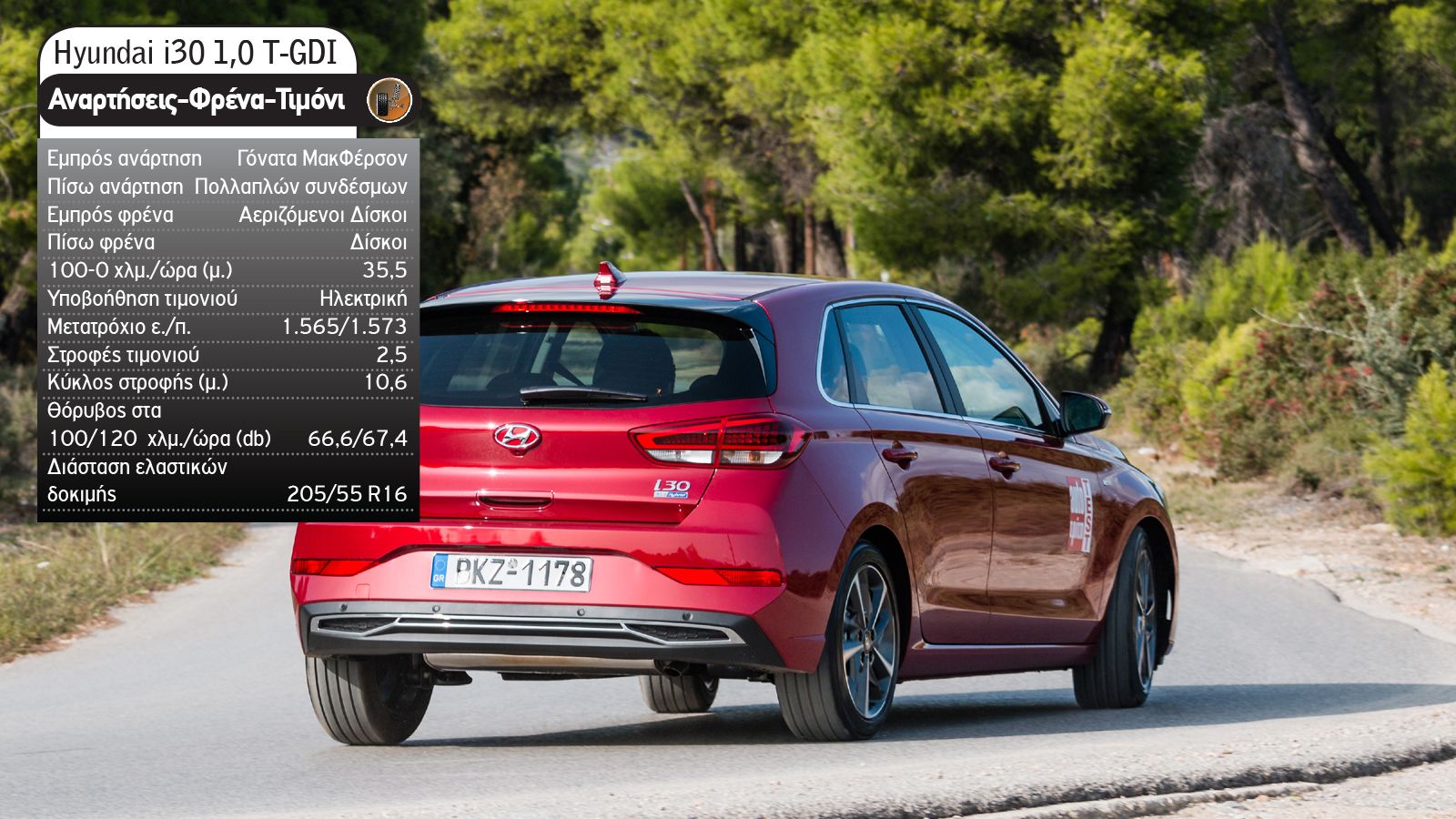 Ίδια λεφτά & άλογα: Toyota Corolla ή Hyundai i30;
