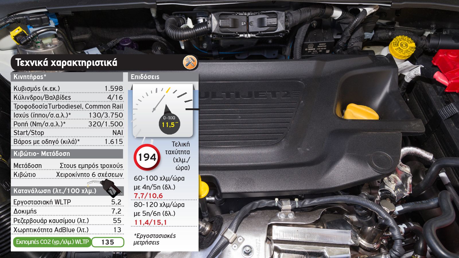 Δοκιμή: Ανανεωμένο Jeep Compass με 130 PS