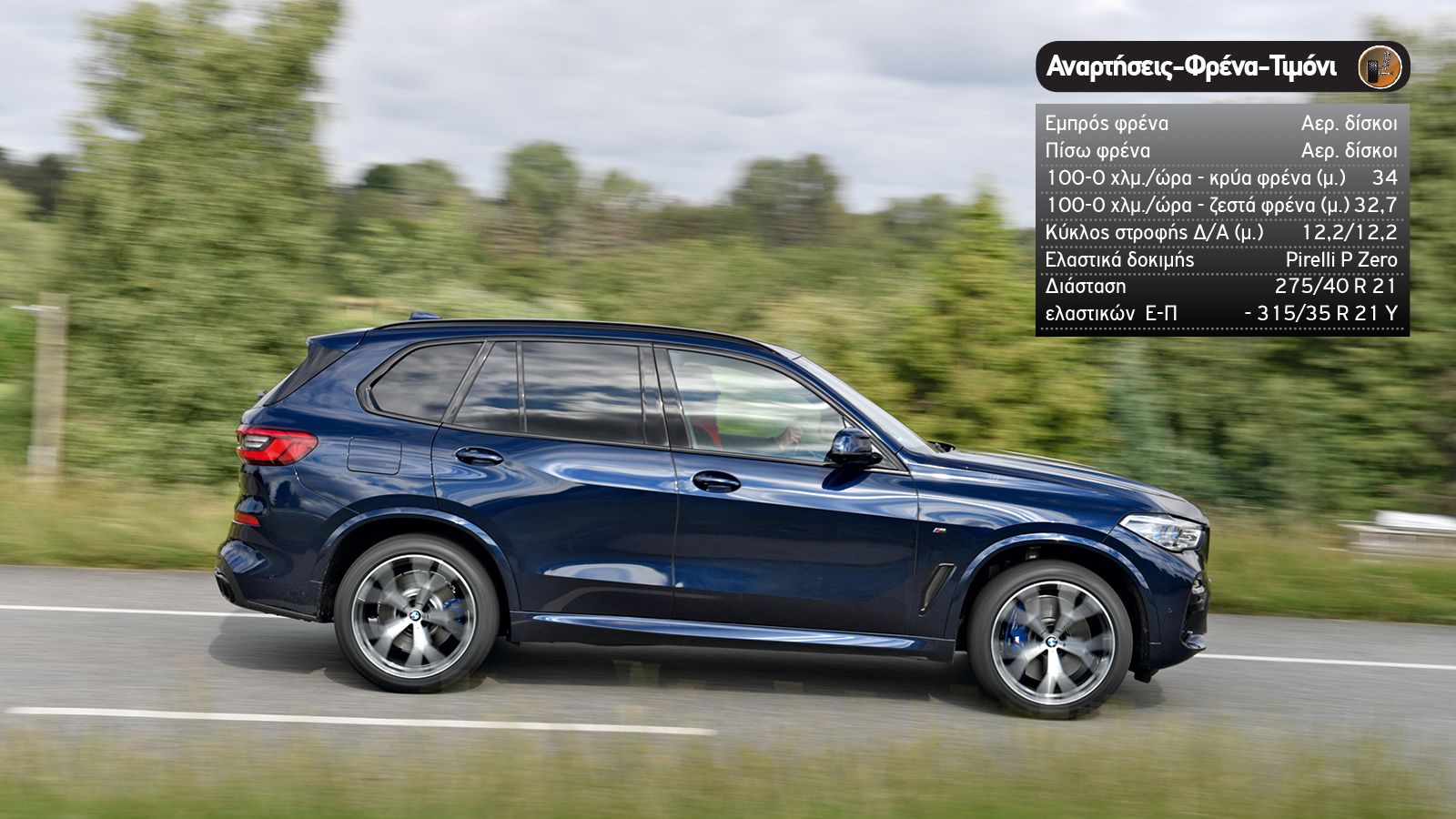 Μάχη 1.000 ίππων: BMW X5 M50i Vs Ford Explorer PHEV