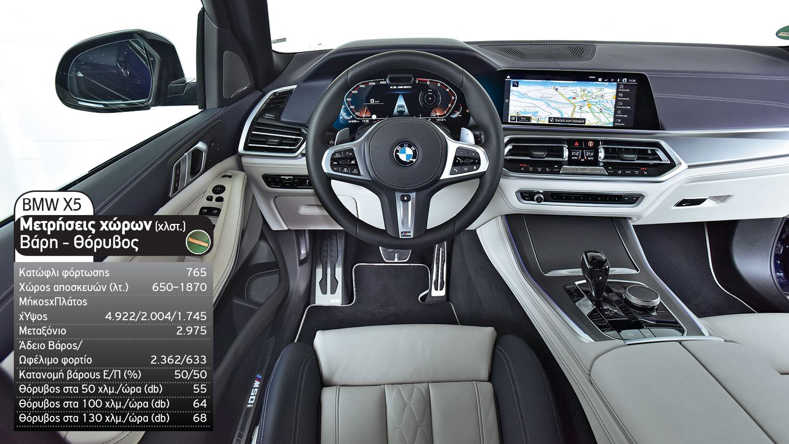 Μάχη 1.000 ίππων: BMW X5 M50i Vs Ford Explorer PHEV
