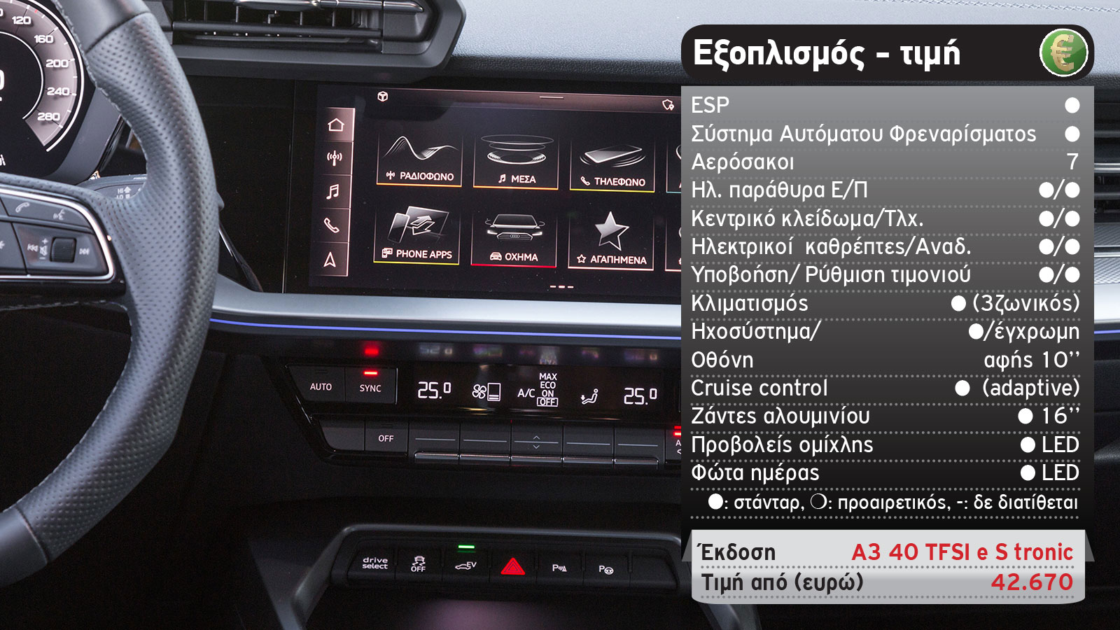 Δοκιμή: Audi A3 Sportback 40 TFSI e με 204 PS