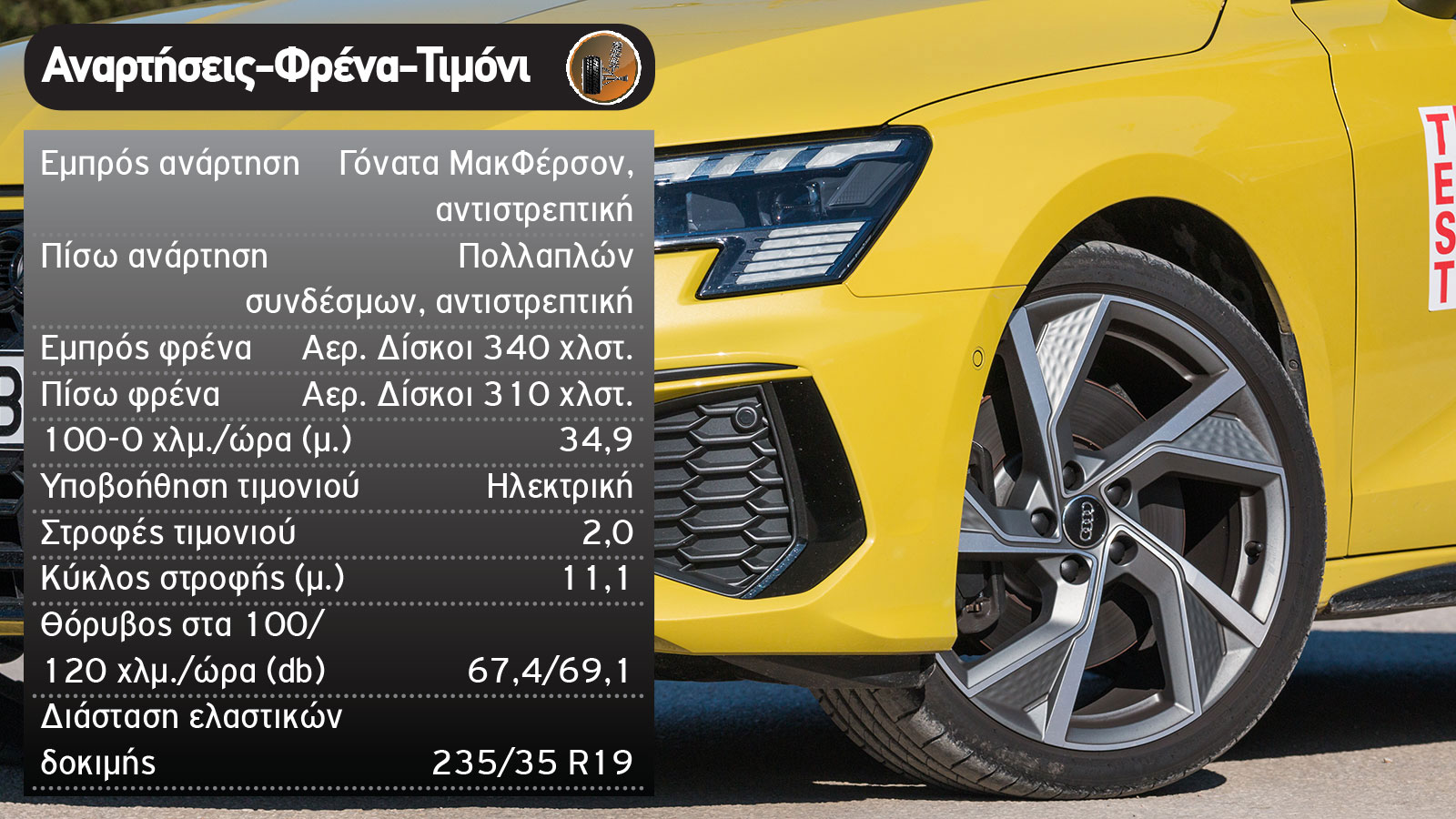 Δοκιμή: Audi S3 Sportback με 310 PS