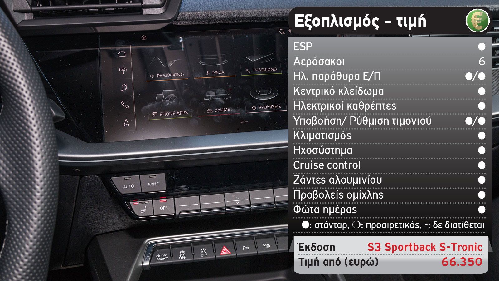 Δοκιμή: Audi S3 Sportback με 310 PS