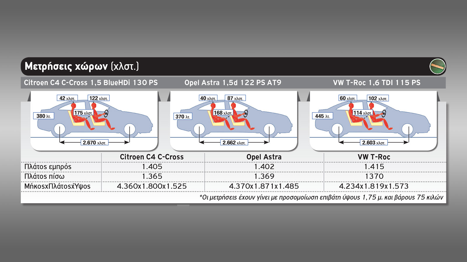 Citroen C4 C-Cross Vs Opel Astra Vs VW T-Roc