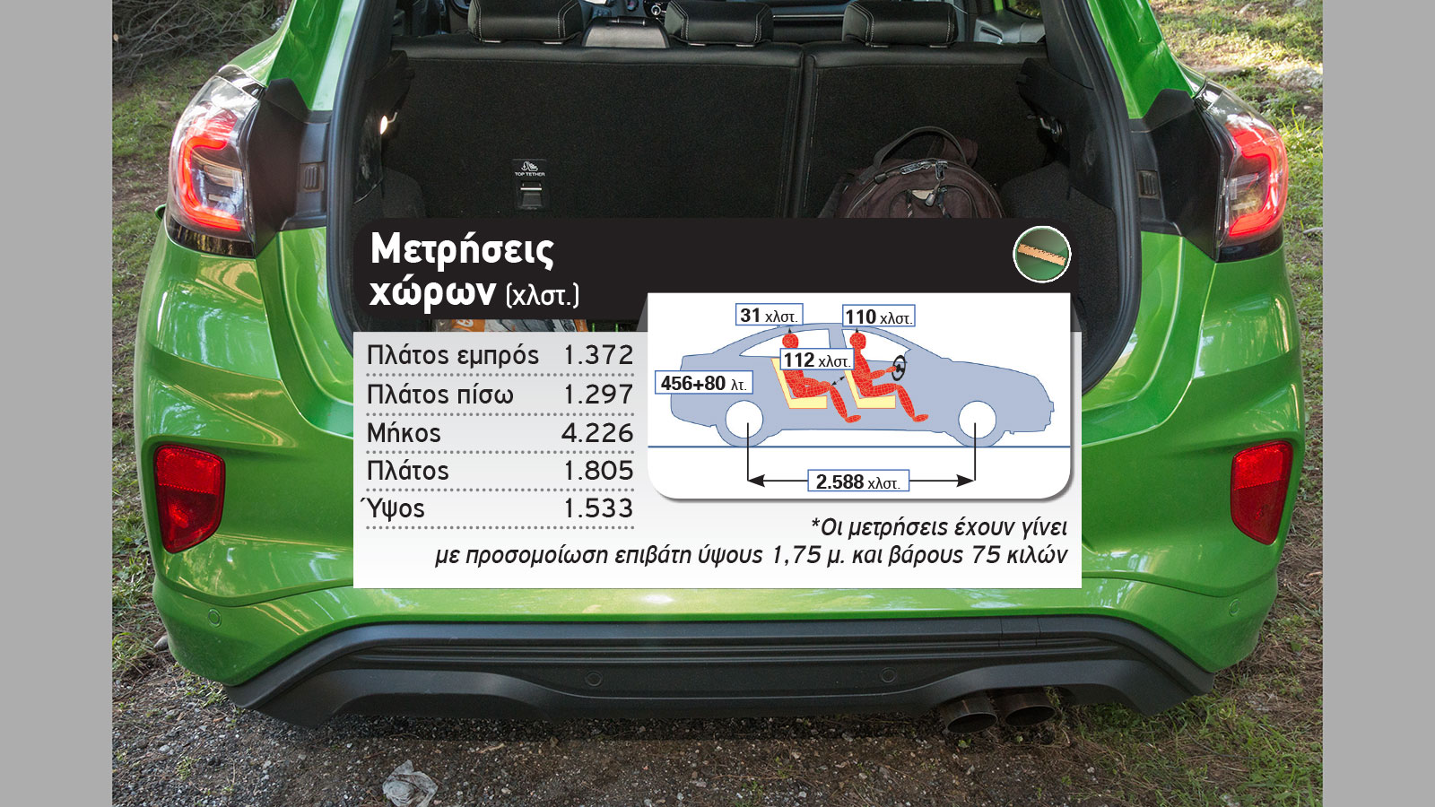 Δοκιμή: Ford Puma ST με 200 PS