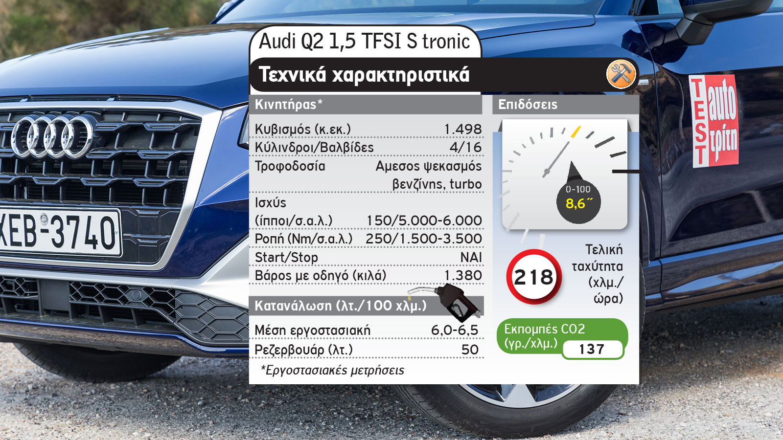 Audi Q2 Vs Peugeot 2008